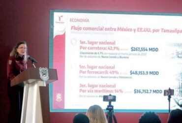 Tamaulipas lidera crecimiento económico y finanzas sanas en 2024
