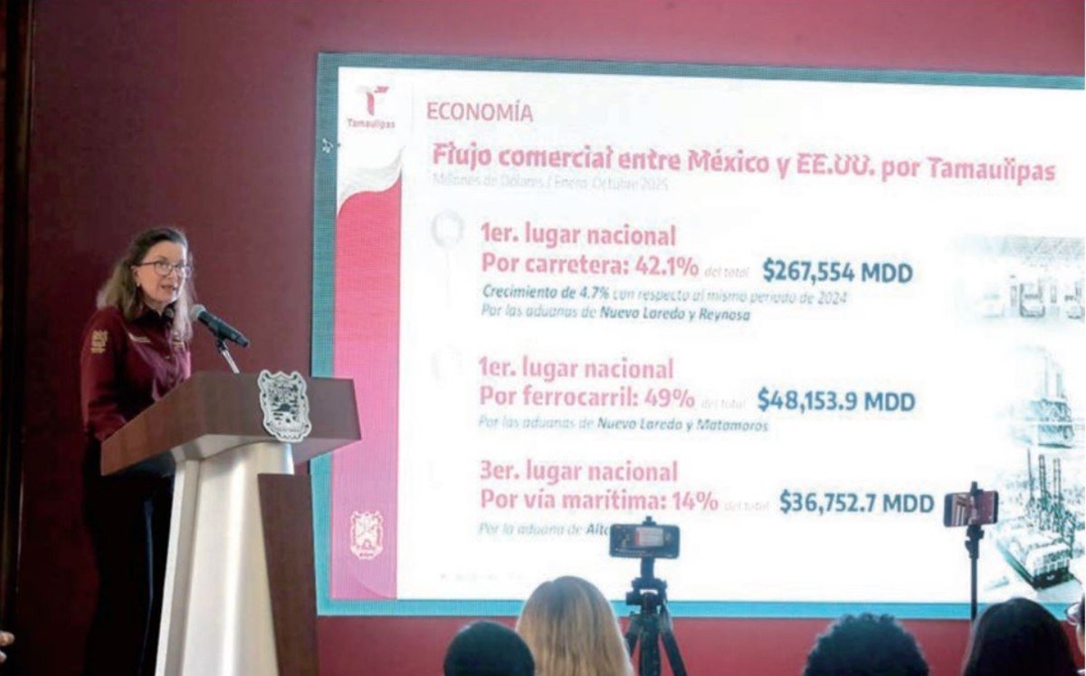Tamaulipas lidera crecimiento económico y finanzas sanas en 2024
