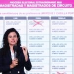 Sheinbaum propone aplazar elección judicial en CDMX hasta 2028